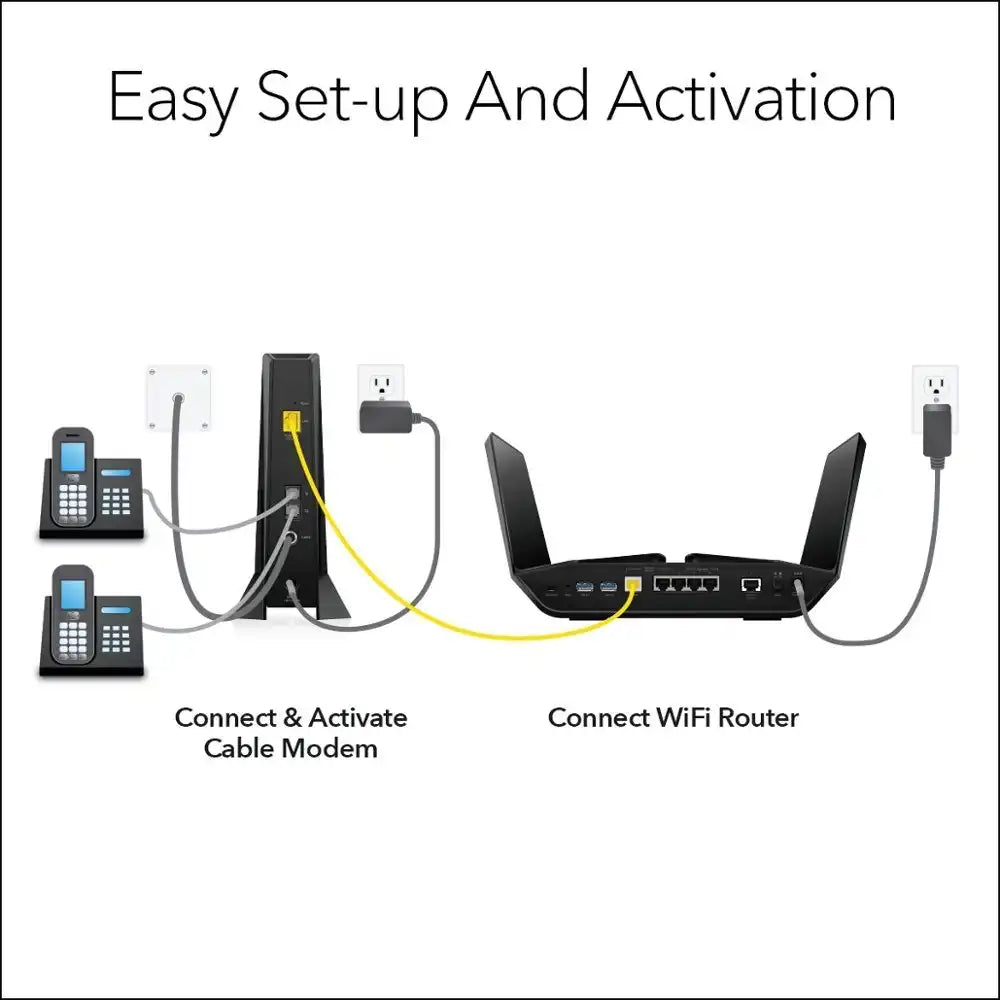 Netgear CM2050v Nighthawk Multi-Gig 2.5Gbps Cable Modem for Xfinity Voice - DOCSIS 3.1
