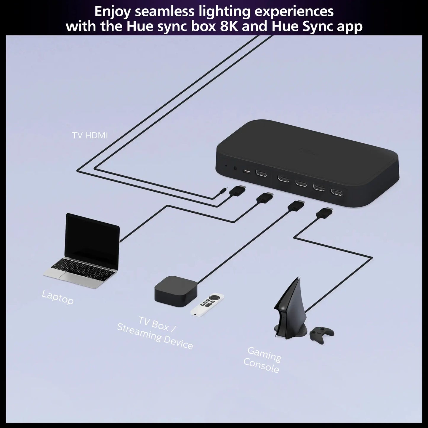 Philips Hue Play HDMI Sync Box 8K - 579755 - Black