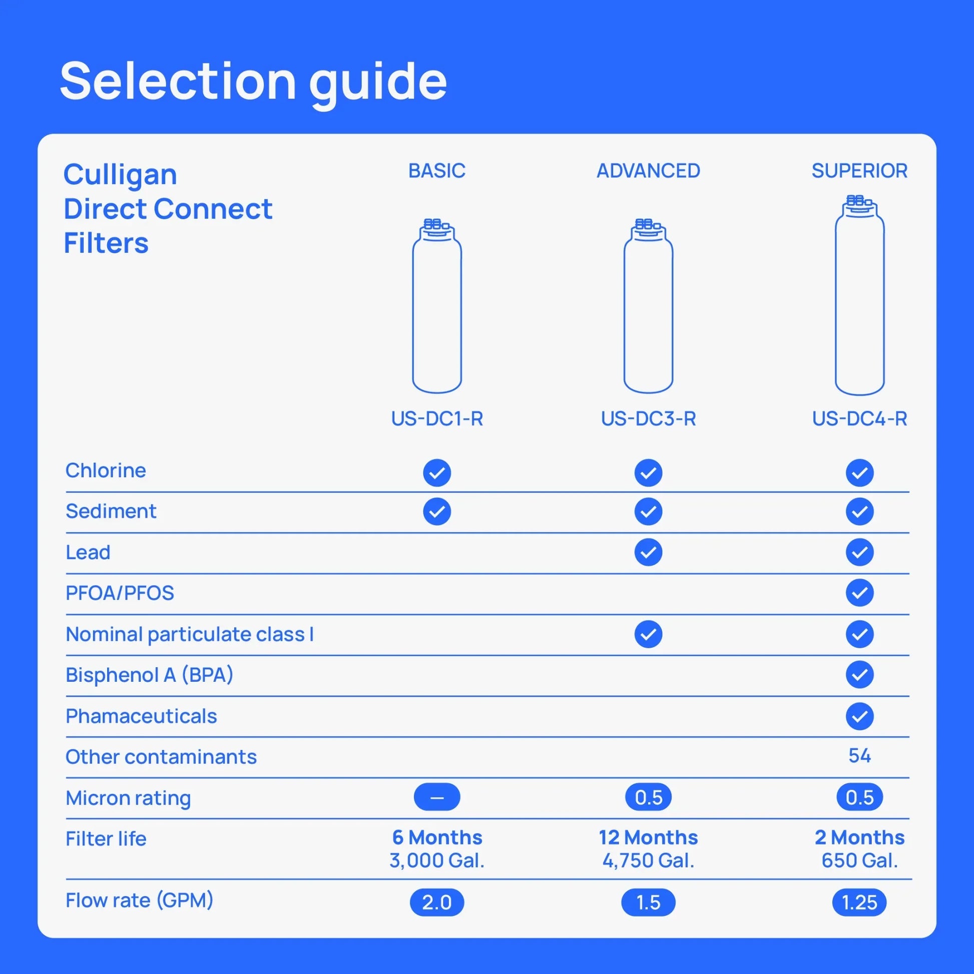 Culligan US-DC3 Under Sink Water Filtration System