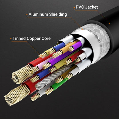 J5Create JCC157 6FT USB-C to HDMI 2.1 8K Cable
