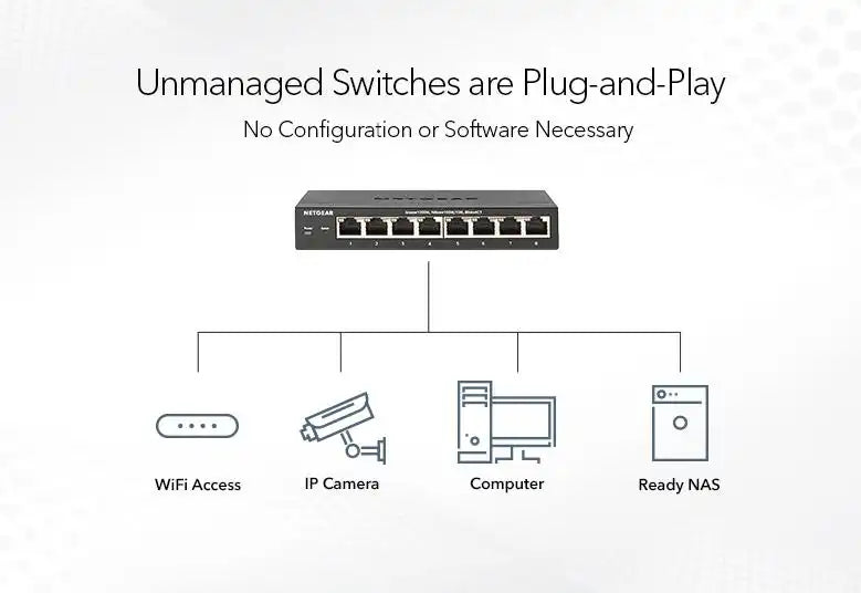 Netgear GS108LP 8-Port Gigabit Ethernet PoE+ Unmanaged Switch with FlexPoE