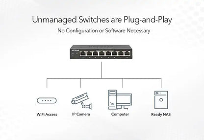 Netgear GS108LP 8-Port Gigabit Ethernet PoE+ Unmanaged Switch with FlexPoE