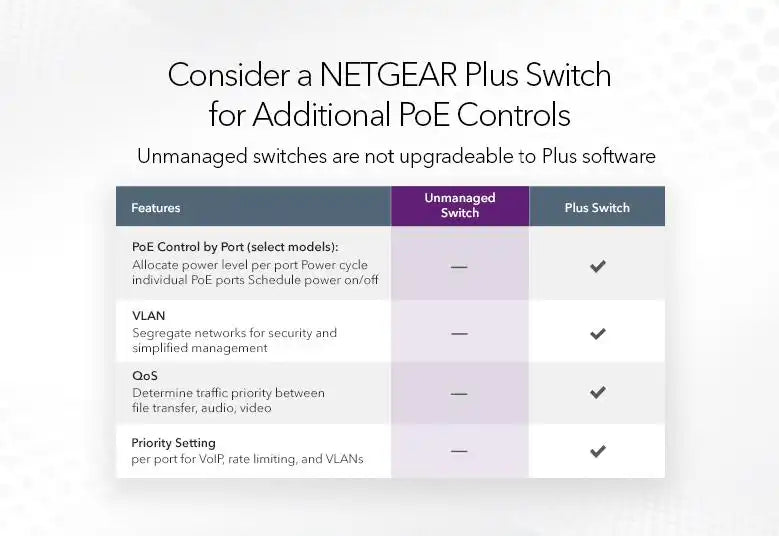Netgear GS108LP 8-Port Gigabit Ethernet PoE+ Unmanaged Switch with FlexPoE