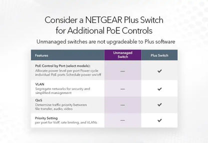 Netgear GS108LP 8-Port Gigabit Ethernet PoE+ Unmanaged Switch with FlexPoE