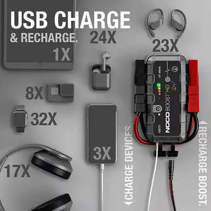 NOCO GB70 Boost HD 2000A UltraSafe Lithium Jump Starter - 12V